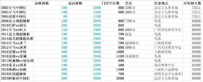 ”此役，乔治出战37分钟，投篮18中6，三分球10中3，拿到15分1板10助；莱昂纳德出战35分钟，投篮17中9，其中三分球2中2，罚球4中3，拿到23分7篮板2抢断的数据。